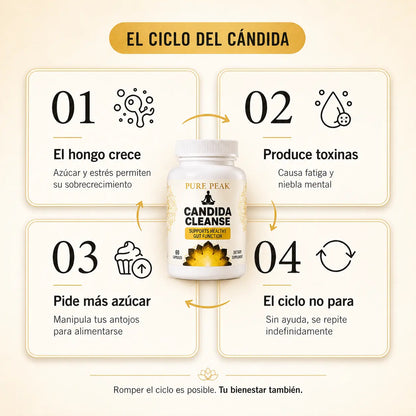 CANDIDA CLEANSE™ — RECUPERA TU ENERGÍA NATURAL 🌿